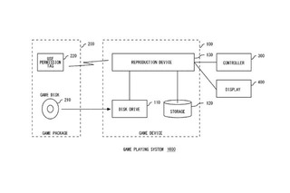 ソニーが中古ゲームを排除する特許を取得 画像