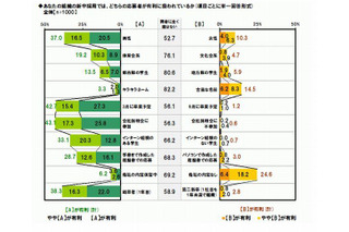 キラキラネームは就活に不利？ 画像