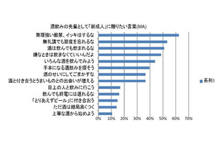 「無理強い厳禁、イッキはするな」…酒飲みたちが新成人に贈りたい言葉 画像