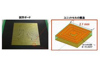 NEC、無線通信の速度を最大2倍に向上させるノイズ抑制技術を開発 画像