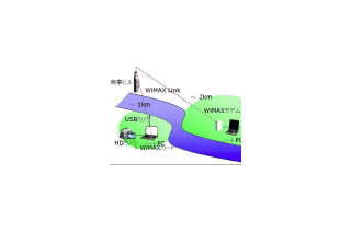 福井ケーブルテレビ、実験免許を取得しWiMAXを利用したフルHD映像伝送を実施 画像