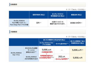 ニフティ、WiMAXエリアとau 3Gエリアが定額で使える使えるハイブリッドサービス提供開始 画像