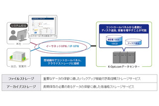 ケイ・オプティコム、「クラウドストレージサービス」を法人向けに提供開始 画像