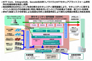 NTT Com、「セキュリティ情報・イベント管理エンジン」を開発……標的型攻撃対策を強化 画像