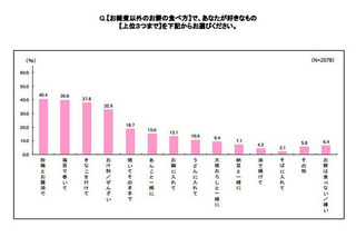 「お餅」あなたは何派？…東京は「海苔巻き」、大阪は「砂糖醤油」 画像