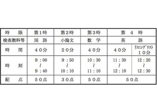 【高校受験2013】大阪府公立高校前期入試、本日2月20日実施 画像