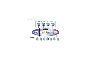 NTT Com、「統合VPN」を拡充　外食産業向けのASPサービスも併せて開始 画像