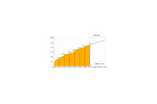 2007年3月のインターネット利用者数は4,500万人、今後3年間で1,000万人増の見込み 画像