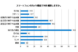 「撮りたくなる芸能人」No. 1はマツコ・デラックス 画像