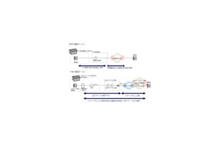 こまどりケーブル、固定電話サービスとしてソフトバンクテレコムの「ケーブルライン」を採用 画像