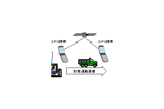 埼玉県とNTT-ME、デジタル写真とGPSで廃棄物を追跡するサービス 画像