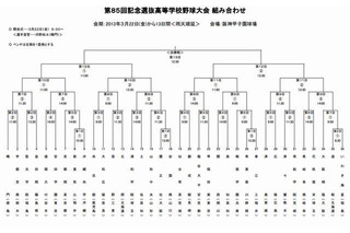 【高校野球】36代表校の組み合わせ決定 画像