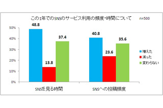 自由に発言できない「SNS体裁問題」とは？オープンにはつながらないSNSの必要性 画像