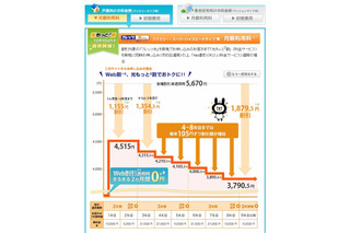 【物欲乙女日記】1ギガサービス入門 Vol.3……新生活目前で支出を見直す 画像