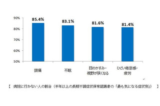 病院に行かない理由は、金欠だから！？ 画像