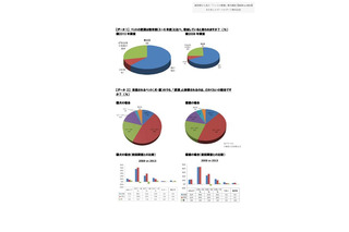 獣医師から見た「ペットの肥満」傾向調査 画像