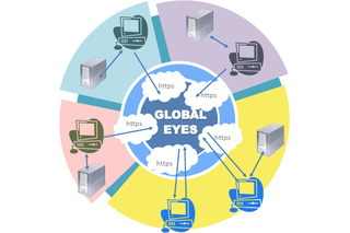 高価なグローバルERPはもう不要!? SaaS型海外拠点統合管理システム「GLOBAL EYES」 画像
