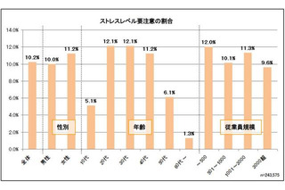 ストレスが生まれやすい職場環境とは？ 画像