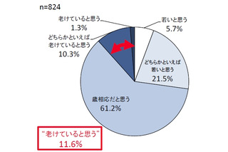 5月8日は「声の日」、“老け声”と“モテ声”ではこんなに違った！ 画像