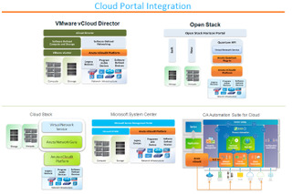 ネットワールド、既存機器がそのまま使えるSDN管理ソフト「Anuta nCloudX」発売 画像