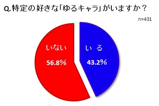 “キモカワキャラ”人気の理由が明らかに？……背景や好まれる理由を調査 画像