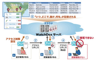 「メール添付ファイルの文化を変える」……ドキュメント・セキュリティ製品「WatchDox」 画像