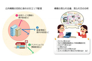 凸版印刷と茨城県、電子チラシ「Shufoo！」を活用した自治体情報配信を実験 画像