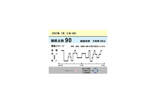 タニタ、睡眠の質を100点満点で評価する業務用睡眠計測システム「SLPモニター」 画像