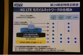 KDDI株主総会、「4G LTE」エリア誤表示・通信障害を謝罪 画像