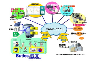 NEC、クラウド対応BEMS「Butics-SX」発売……蓄電池や太陽光パネルも含め建物全体を管理 画像