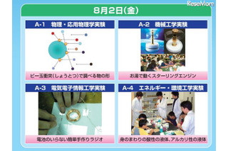 【夏休み】最先端の理科実験を体験、関西大学セミナー 画像
