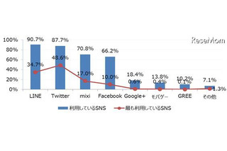 炎上・内定取り消し…大学生のSNSトラブル予防、無料eラーニング 画像