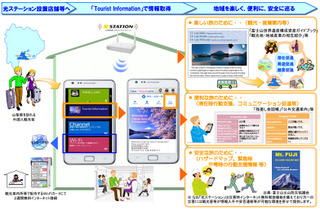 山梨県とNTT東日本、外国人観光客向けに多言語で情報発信……無料Wi-Fiスポットを活用 画像