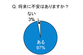 ニーズが高まる「女性の資産運用」、その期待と不安 画像