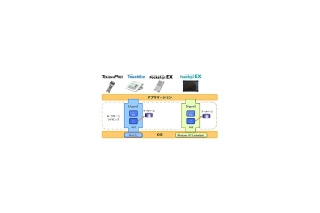 ソア・システムズ、NECインフロンティアのPDAに対応した開発環境「ル・クローン Mobile」 画像