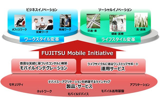 富士通、企業向けモバイル関連サービス群を「FUJITSU Mobile Initiative」として再編 画像