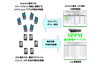 AXSEED、ドコモ「ビジネスプラス」にてMDMシステム『SPPM2.0』提供開始 画像