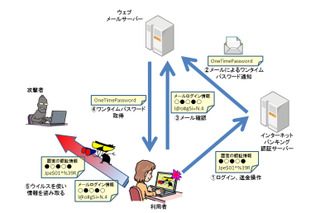 「インターネットバンキング不正送金」の最新傾向と対策……IPAが解説 画像