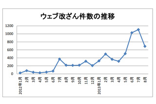 ウェブサイト改ざんが今年に入って急増……IPAとJPCERT/CCが、改めて点検と備えを呼びかけ 画像