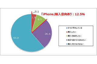 携帯電話・スマホユーザー、ドコモのiPhone購入意向者は12.5％……gooリサーチ調べ 画像