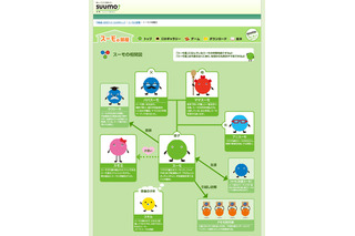 こんなにいたスーモたち！　性格診断「あなたがスーモだったらこのキャラ」 画像