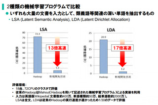 NEC、ビッグデータ分析を10倍以上高速化するHadoop分散処理技術を開発 画像