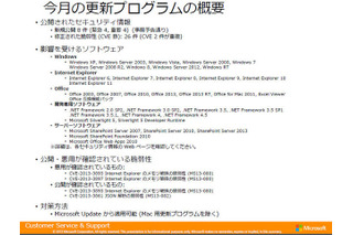 最大深刻度「緊急」は4件…10月セキュリティ情報　日本マイクロソフト 画像