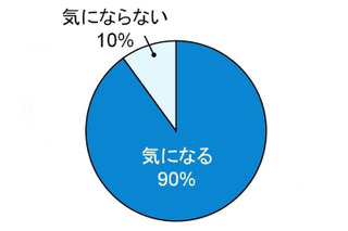 肌はお腹から守る…冬の東京はサハラ砂漠 画像