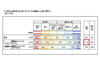 女性の美容とライフスタイルに関する意識調査 画像