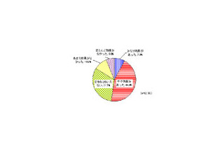 過半数がeラーニングは「効果あり」、しかし普及には企業の後押しが必要 画像