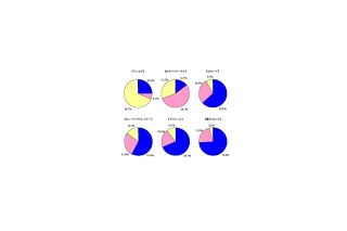 人気の携帯コンテンツはワンセグ・電子コミック・検索サイト〜MMD研究所調べ 画像