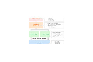 サンブリッジアンシス、OKIと販売代理店契約を締結〜Oracle監視・解析ツール「MaxGauge」を販売開始 画像