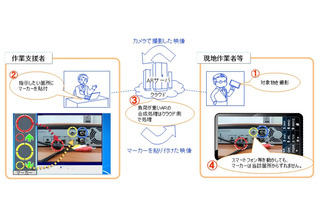 NTT東日本とNTT、AR技術を活用したリアルタイムでの遠隔地作業支援を実証実験 画像