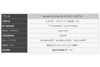 So-netモバイルLTE、2つの新プラン「ハイスピードS」「+Talk S」提供開始 画像